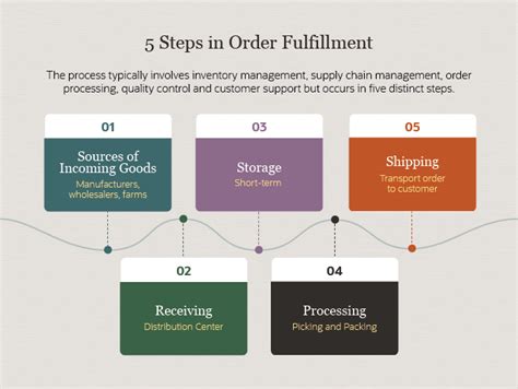 order fulfilment process strategies netsuite