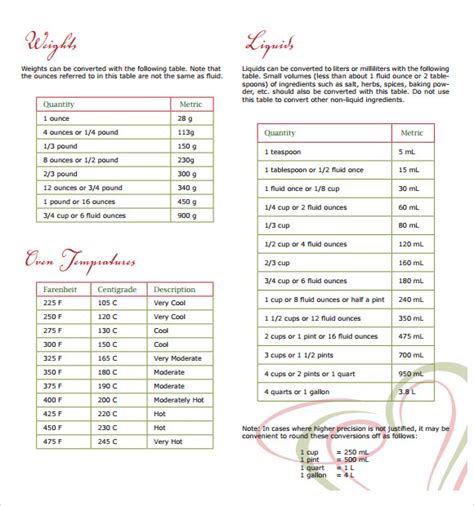 sample cooking conversion chart templates