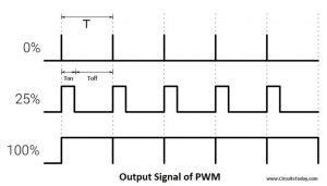 dc motor speed control  arduino pwm
