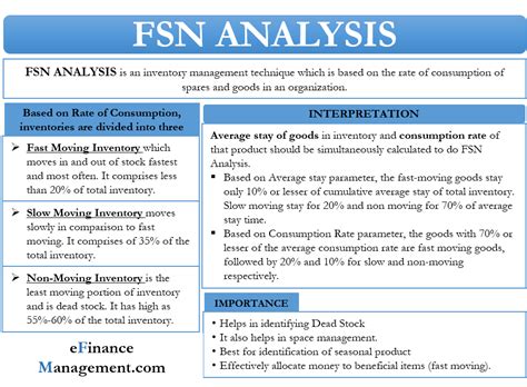 fsn analysis meaning calculation importance  usage