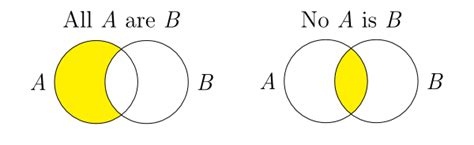 diagrams stanford encyclopedia  philosophy