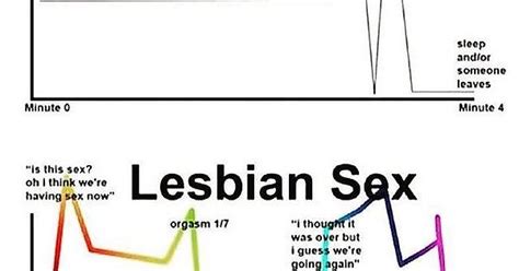 lesbian sex album on imgur