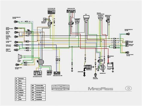 wiring diagram  motorcycle honda xrm  httpbookingritzcarltoninfowiring diagram