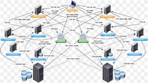 computer network diagram microsoft visio wiring diagram png xpx computer network