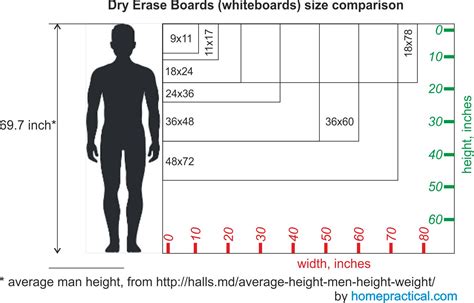 dry erase boards   buyers guide  reviews