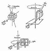 Precession Gyroscope Spinning Top Earth Physics Diagram Body Experiments Planetary Gravity Same Spin Motion Torque sketch template