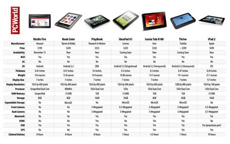Amazon Kindle Fire Tablet Video Specs And Comparison