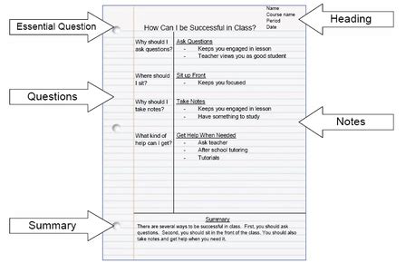 teaching toolbox cornell notes