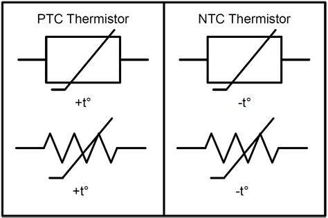 introduction  temperature sensors thermistors thermocouples rtds