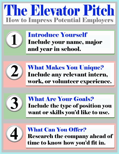 elevator pitch template  students