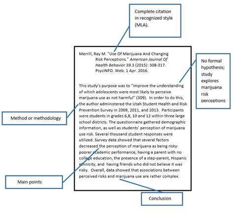 annotated bibliography mla    annotated bibliography