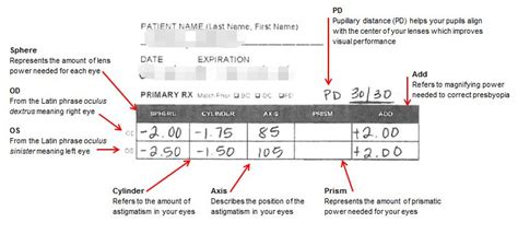 how to read my prescription eye prescription prescription reading