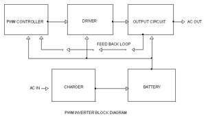pwm inverter electroschematicscom