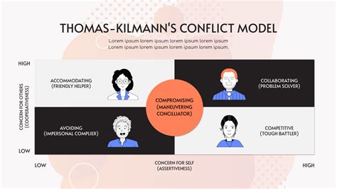 purple thomas kilmann s conflict model strategic analysis strategic