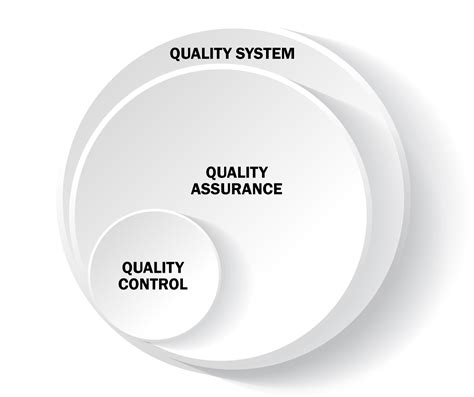difference  quality control  quality assurance