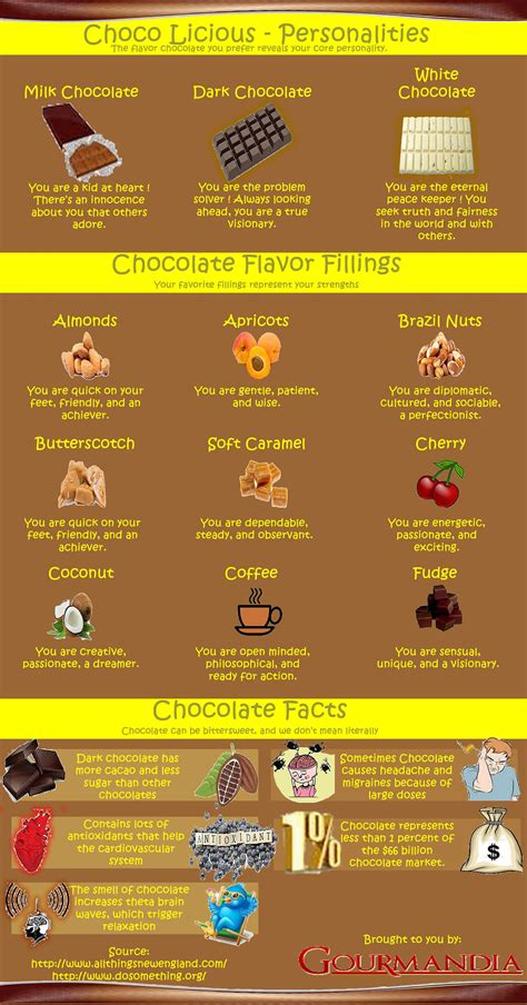 chocolicious visually cocoa chocolate chocolate flavors food facts