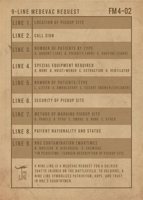 medevac priorities sheet