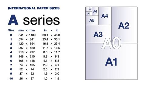 Paper Sizes A0 A1 A2 A3 A4 Funky Lemon Design