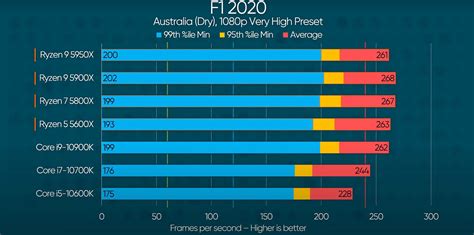 amd ryzen    ryzen        core cpu