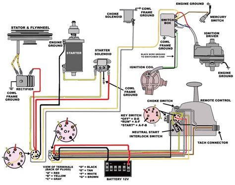 pin ignition switch wiring diagram cc atv wiring diagram   chinese