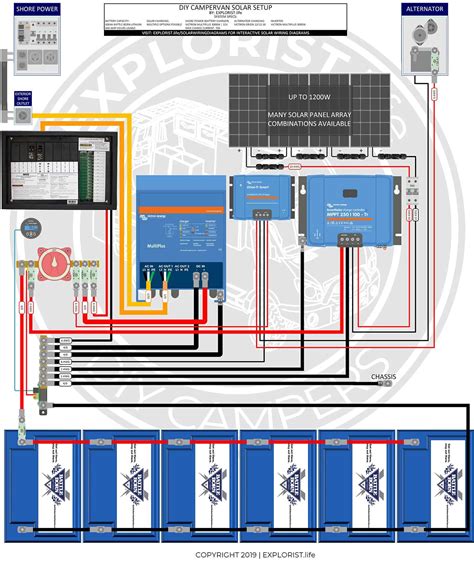 camper wiring diagram   inverter   solar rv solar power solar solar charger