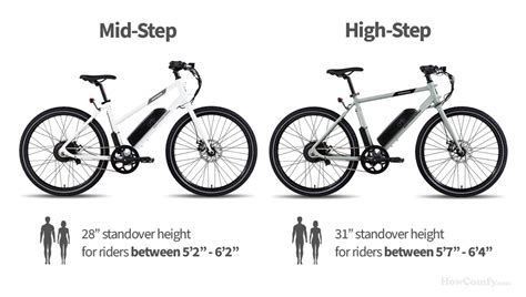 electric bikes   tested reviewed  comfy
