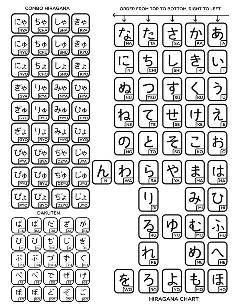 learn hiragana tofugus ultimate guide