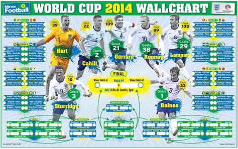 world cup wall chart   brazil  poster including fixtures  kick  times