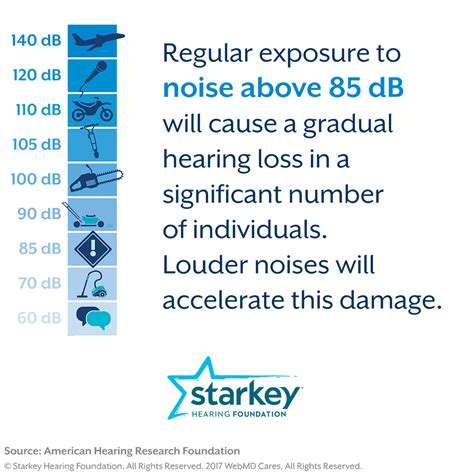 regular exposure  noise   db   gradual hearing loss hearing health growth