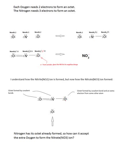 lewis structure how is the nitrate ion no3 formed chemistry