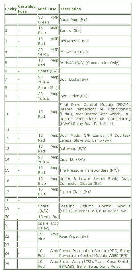 jeep grand cherokee radio wiring diagram collection faceitsaloncom