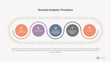 scenario analysis procedure