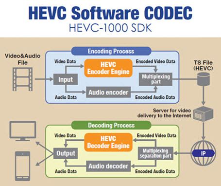 hevc support  recordings feature requests channels community