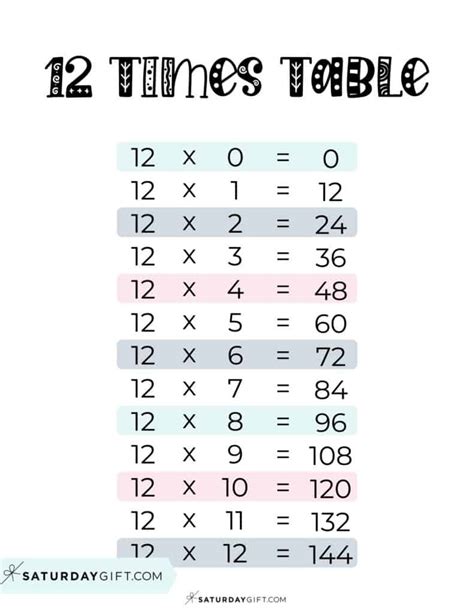 multiplication chart printable times tables   cute