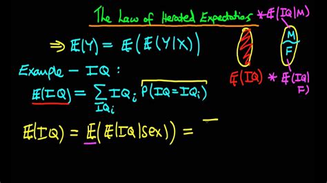 law  iterated expectations  introduction youtube