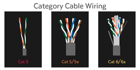 demystifying ethernet types difference  cate cat   cat