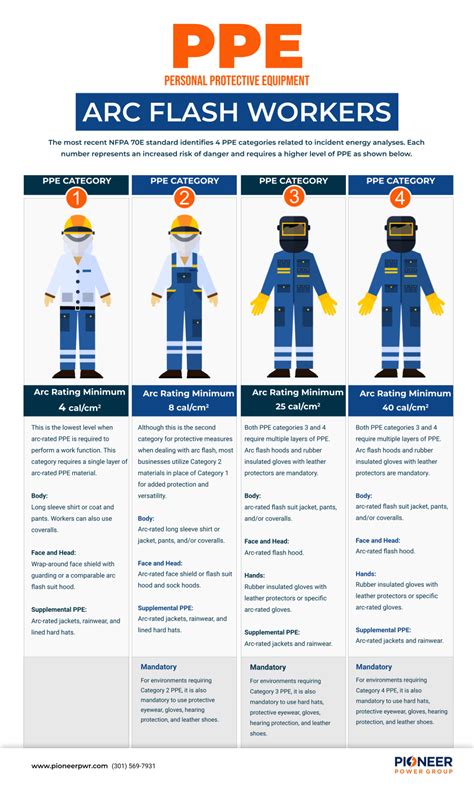 arc flash ppe category chart  pioneer power group
