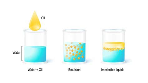 preparation  emulsions solution parmacy