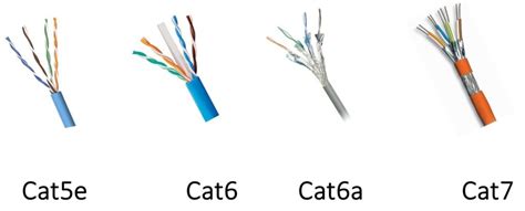 branchement ethernet choisir le bon cable rj
