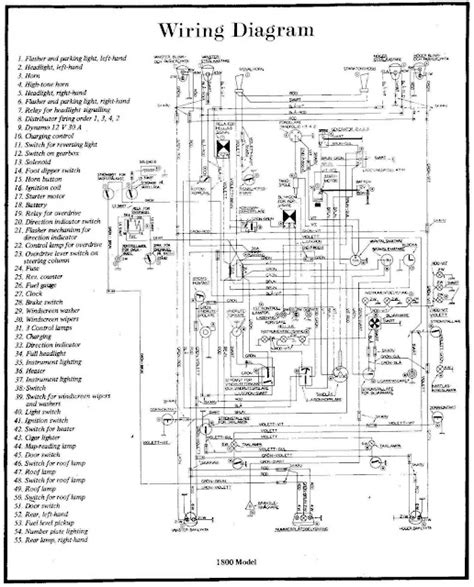 volvo  wiring diagram