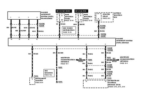wiring diagram bypass ford pats  key roddshanyse