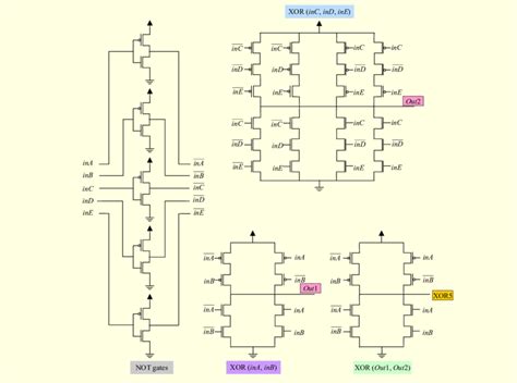 input xor gate cmos circuit caret  digital