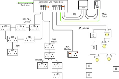 ring final circuit wiring diagram david savery electrical services  ring circuit wiring