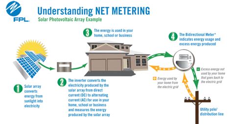 fpl clean energy net metering