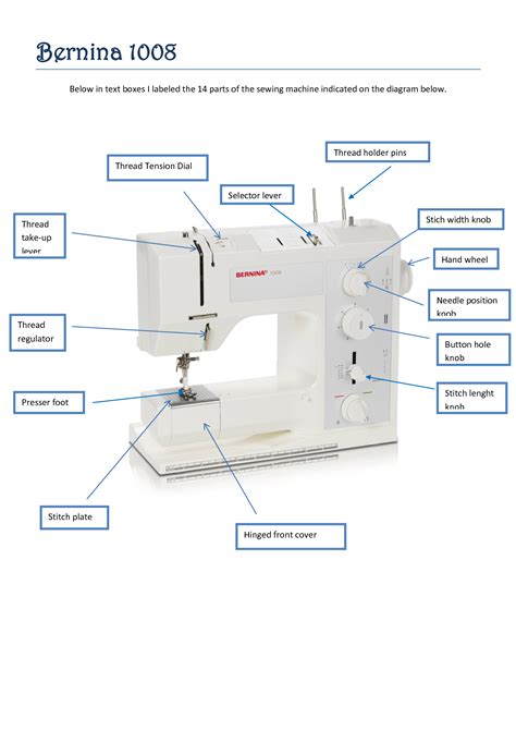 parts  sewing machine worksheet