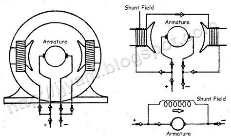 wiring connection  direct current dc motor technovation technological innovation