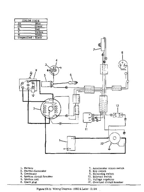 diagram columbia harley davidson golf cart wiring diagram full version hd quality wiring
