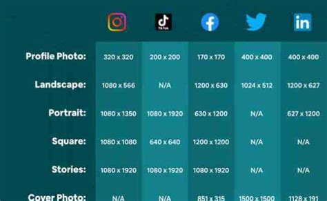 social media image sizes   cheat sheet   network social