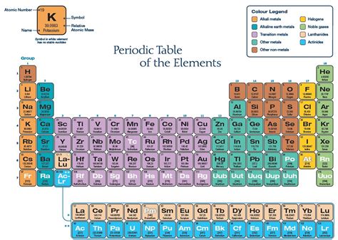 periodic table  elements  block names  printable