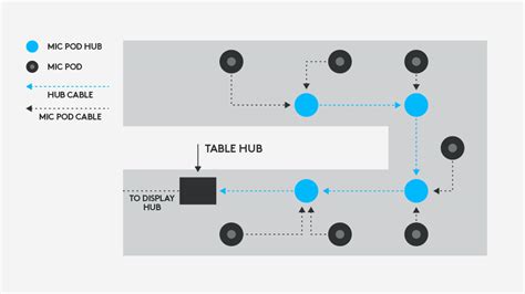 logitech rally bar wiring diagram